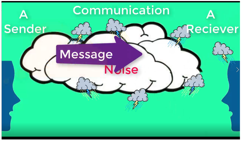 Model of Communication