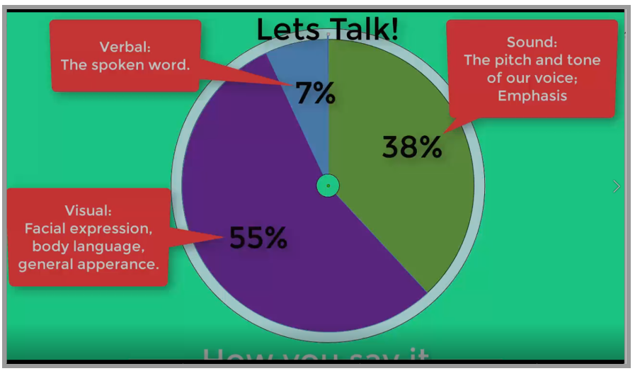 Verbal Communication