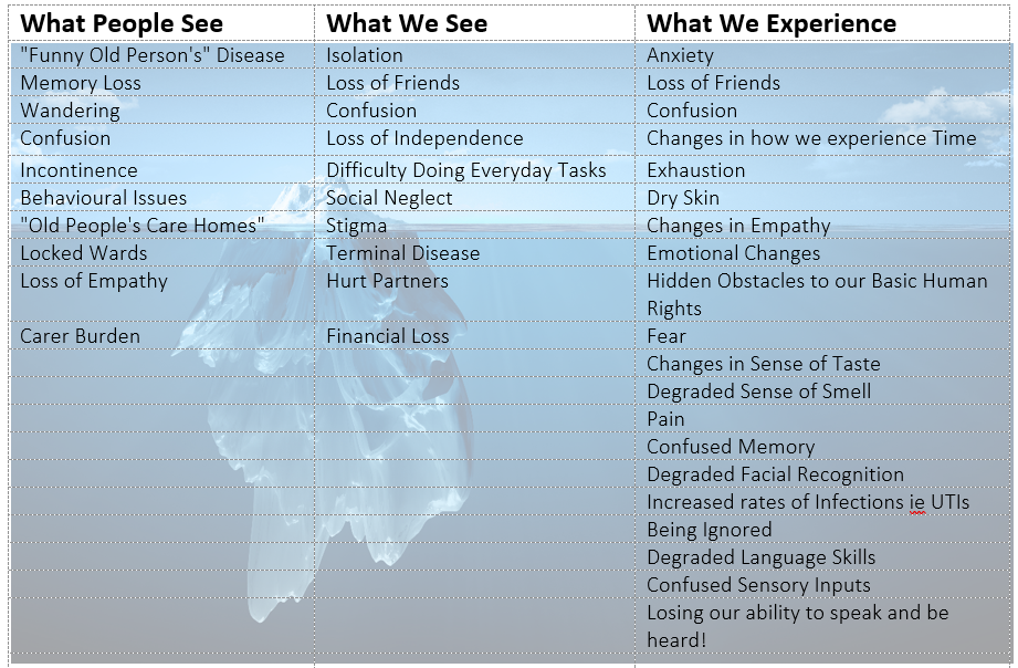 What People See
